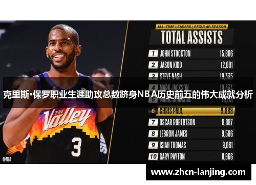 克里斯·保罗职业生涯助攻总数跻身NBA历史前五的伟大成就分析