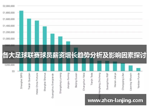 各大足球联赛球员薪资增长趋势分析及影响因素探讨