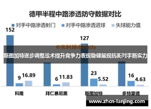 斯图加特逐步调整战术提升竞争力表现稳健展现抗衡对手新实力