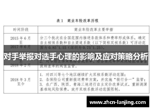 对手举报对选手心理的影响及应对策略分析