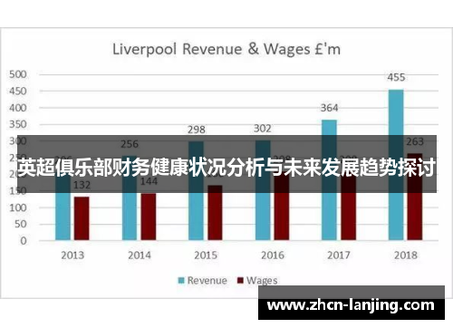 英超俱乐部财务健康状况分析与未来发展趋势探讨