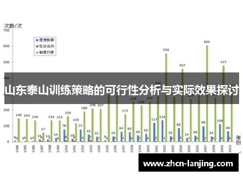 山东泰山训练策略的可行性分析与实际效果探讨