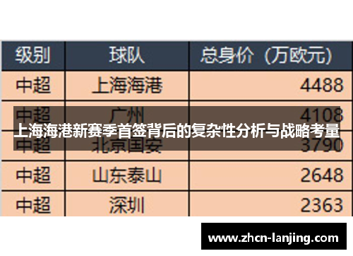 上海海港新赛季首签背后的复杂性分析与战略考量