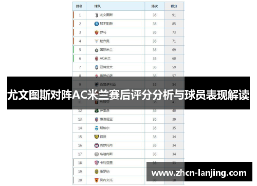尤文图斯对阵AC米兰赛后评分分析与球员表现解读