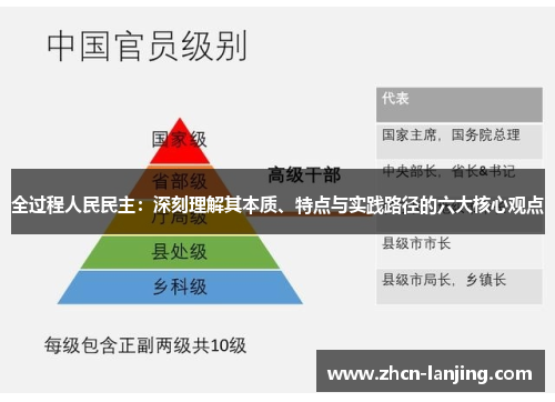 全过程人民民主：深刻理解其本质、特点与实践路径的六大核心观点