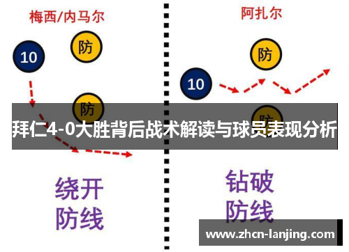 拜仁4-0大胜背后战术解读与球员表现分析