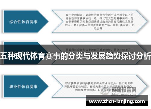 五种现代体育赛事的分类与发展趋势探讨分析