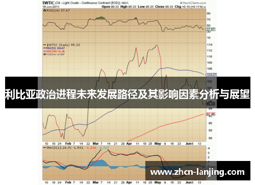 利比亚政治进程未来发展路径及其影响因素分析与展望