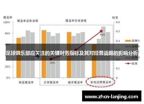 足球俱乐部应关注的关键财务指标及其对经营战略的影响分析
