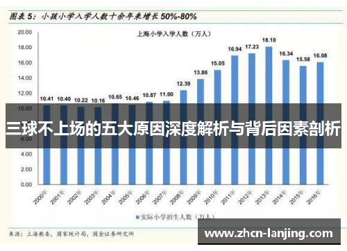 三球不上场的五大原因深度解析与背后因素剖析