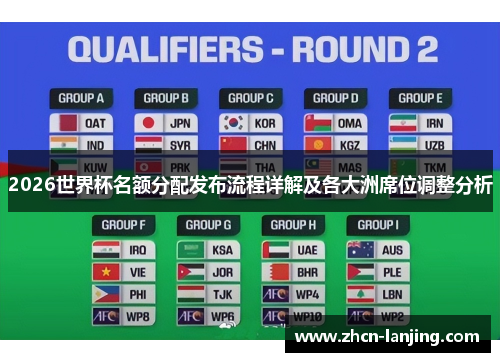 2026世界杯名额分配发布流程详解及各大洲席位调整分析