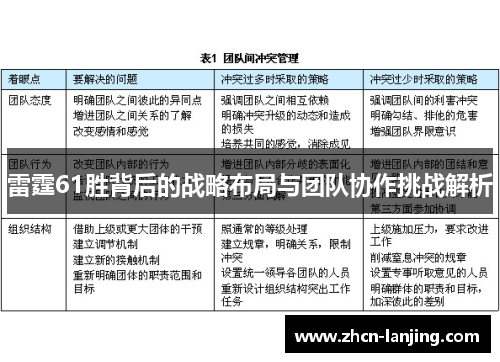 雷霆61胜背后的战略布局与团队协作挑战解析