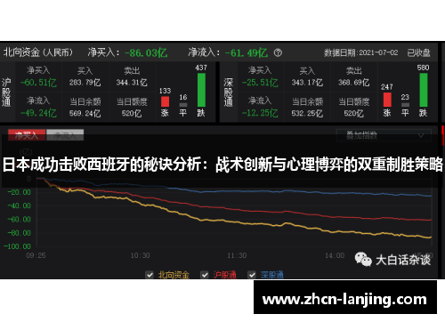 日本成功击败西班牙的秘诀分析：战术创新与心理博弈的双重制胜策略